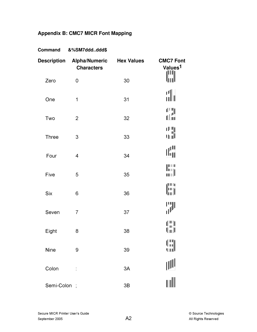 Source Technologies ST9530 manual Appendix B CMC7 Micr Font Mapping 