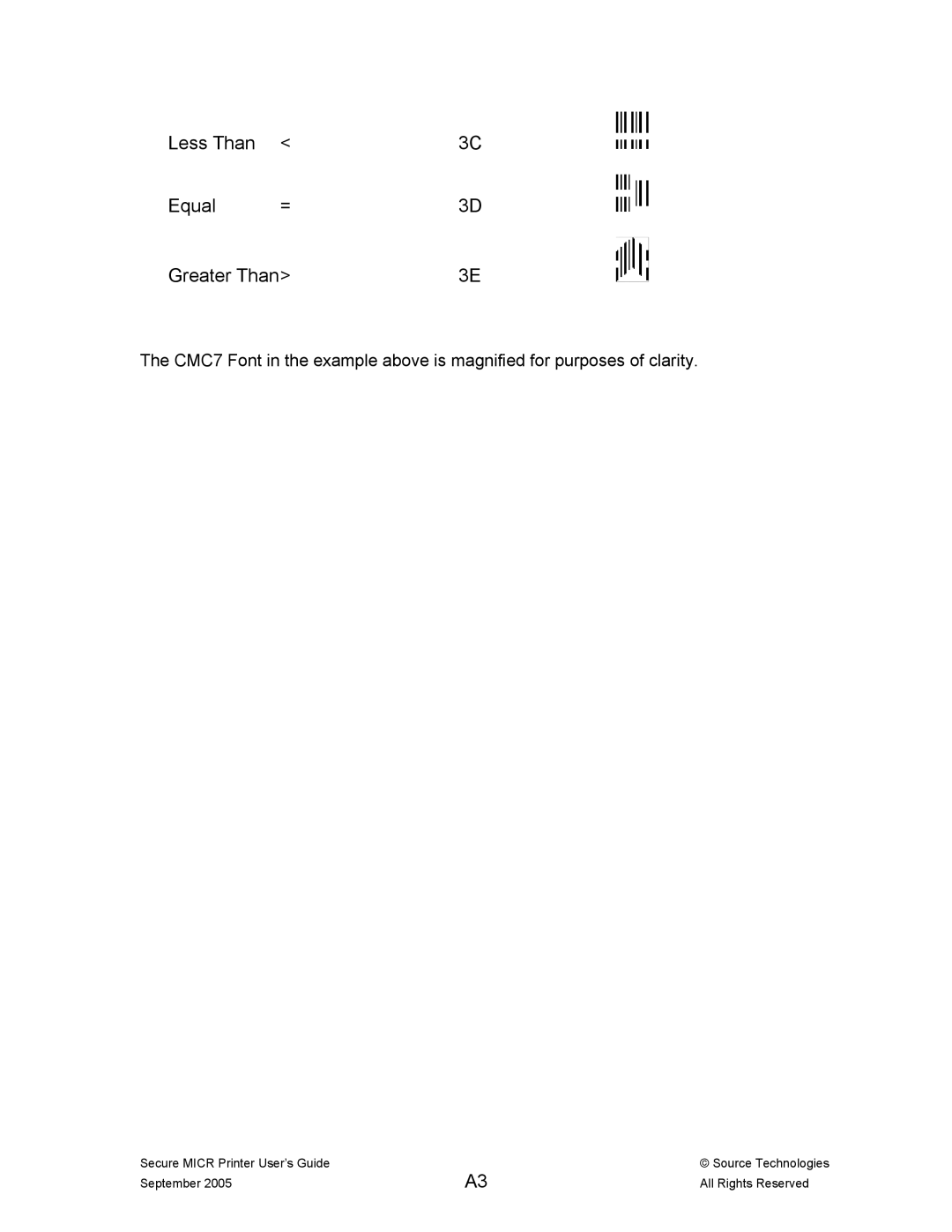 Source Technologies ST9530 manual Less Than Equal Greater Than 