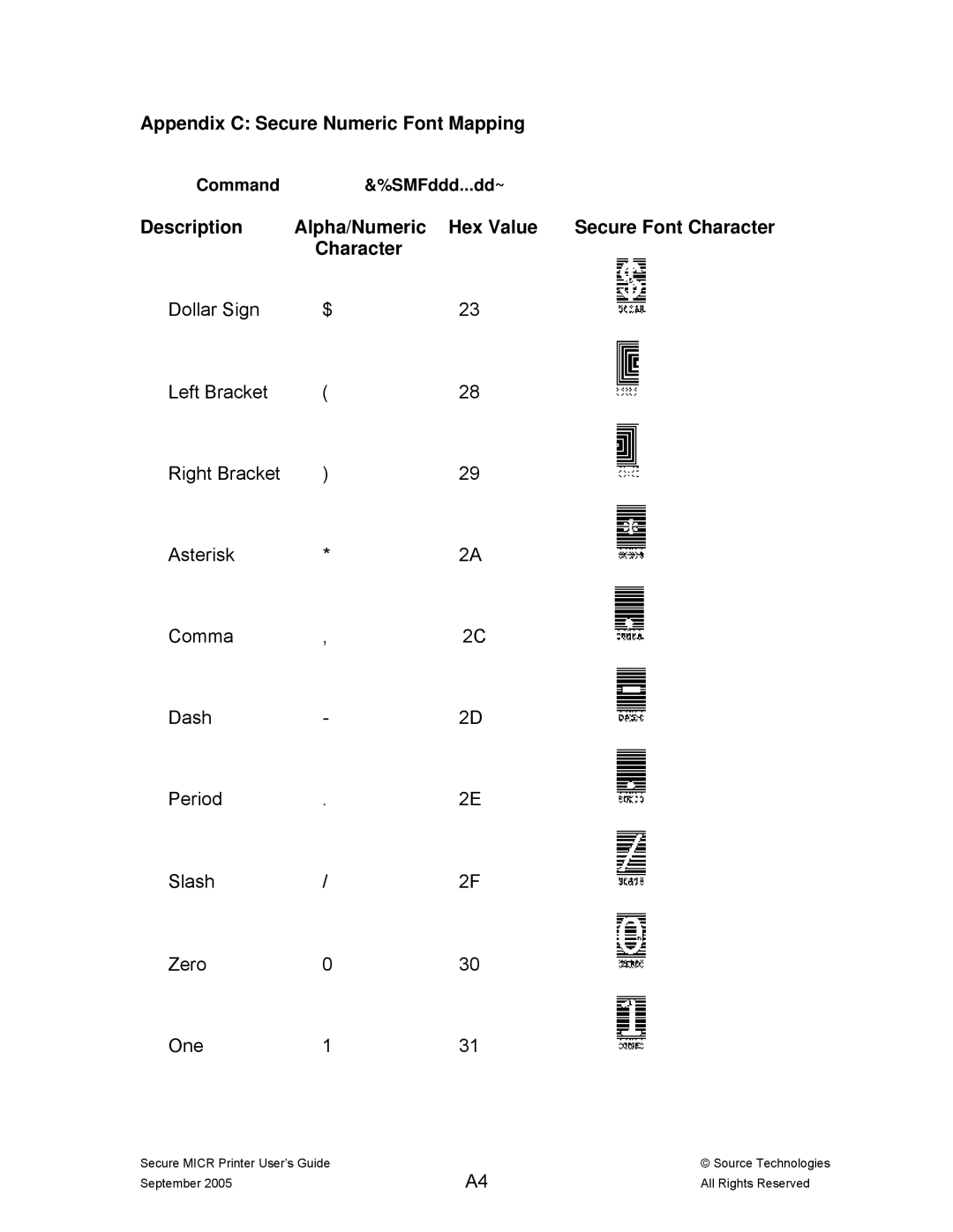 Source Technologies ST9530 manual Appendix C Secure Numeric Font Mapping 