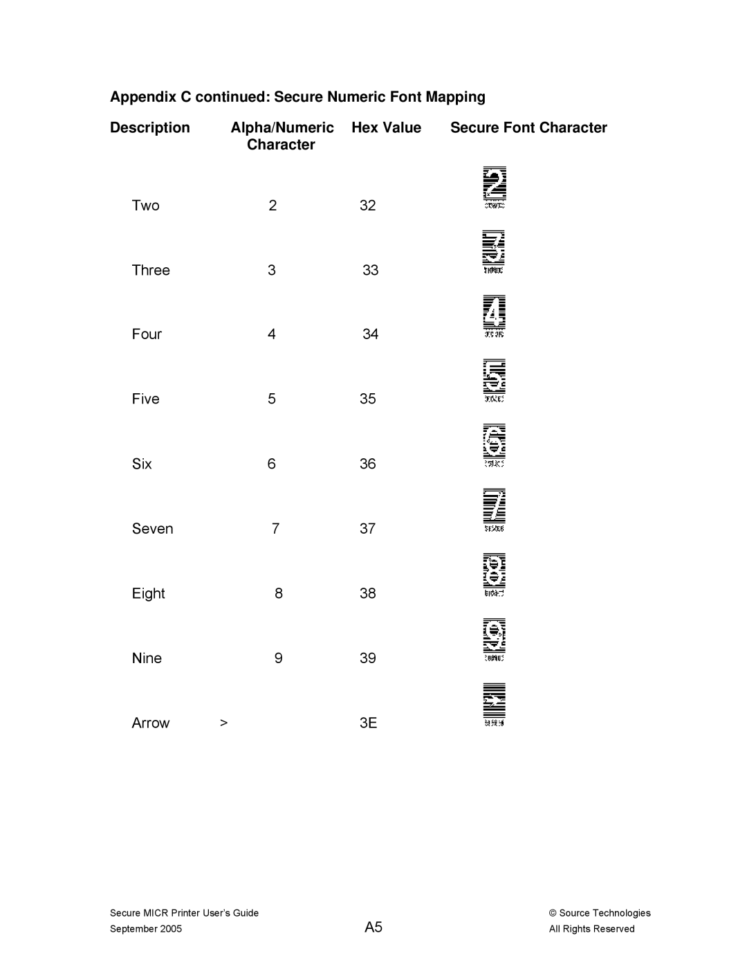 Source Technologies ST9530 manual Two Three Four Five Six Seven Eight Nine Arrow 