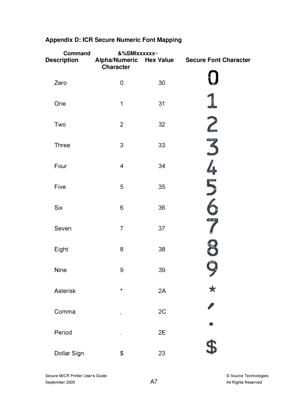 Source Technologies ST9530 manual Appendix D ICR Secure Numeric Font Mapping 