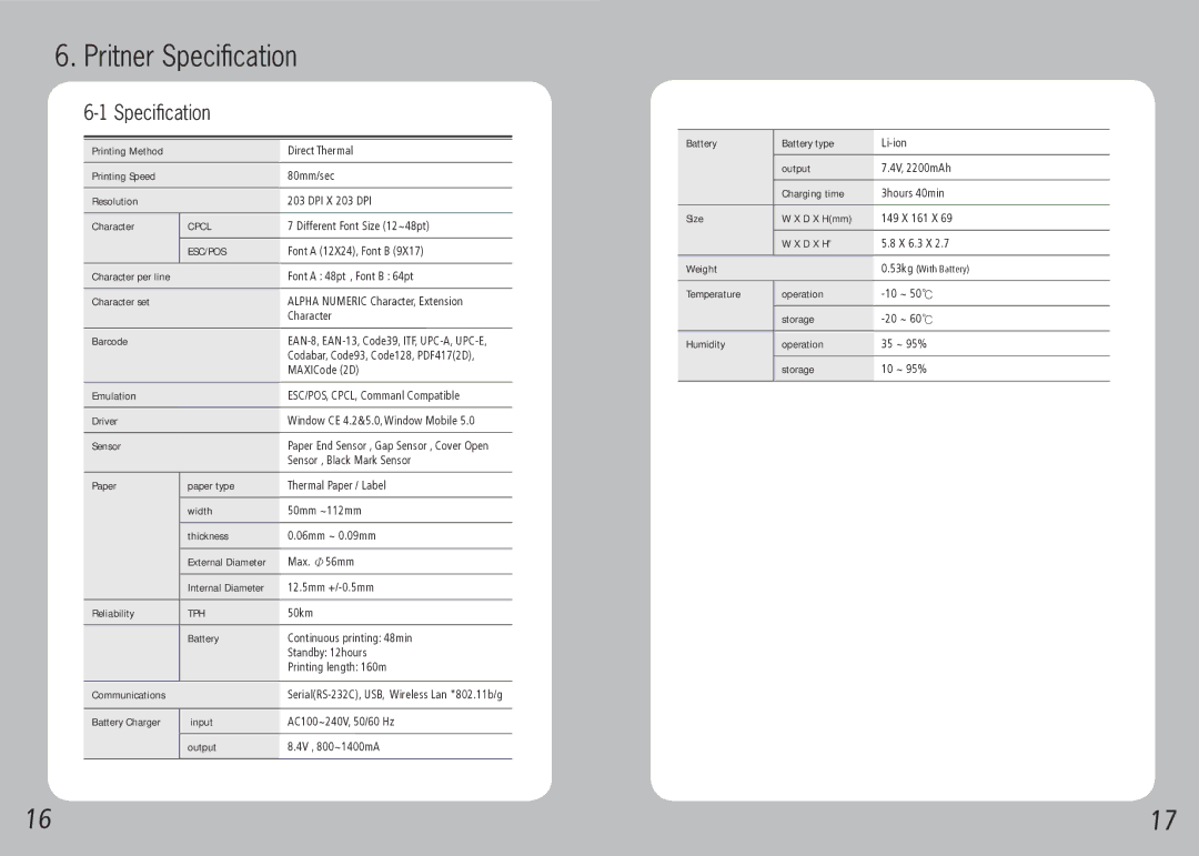 Source Technologies STM.117W specifications Pritner Specification 