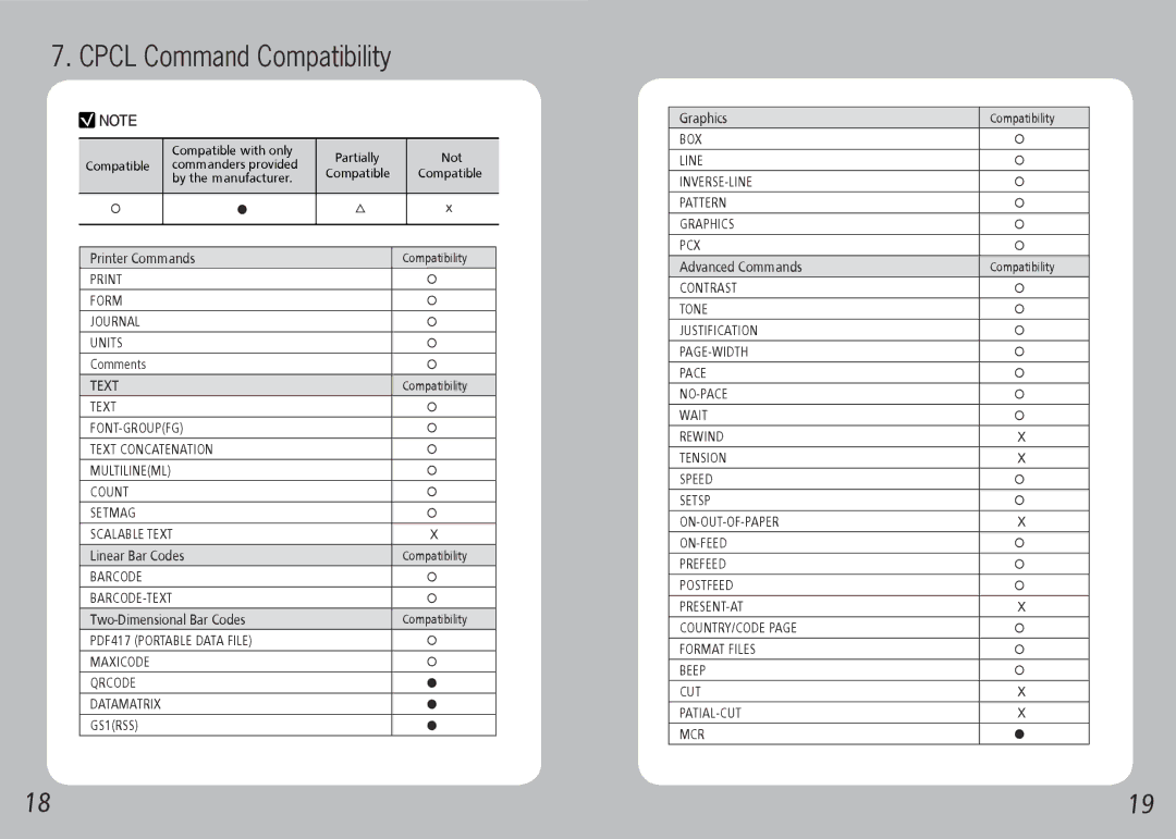 Source Technologies STM.117W specifications Cpcl Command Compatibility 