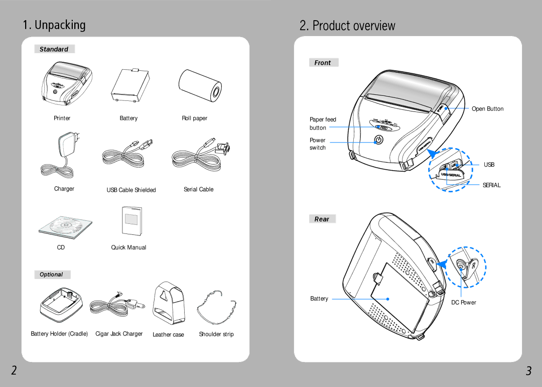 Source Technologies STM.117W specifications Unpacking, Product overview 