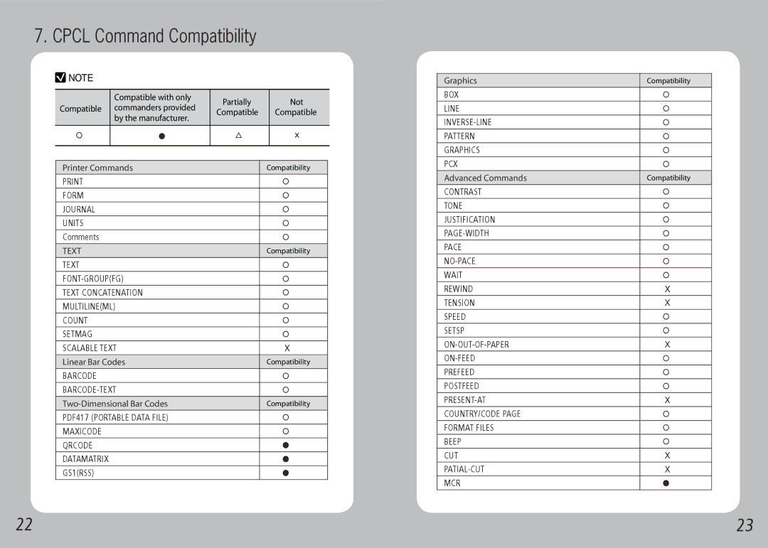 Source Technologies STM.57B specifications Cpcl Command Compatibility 