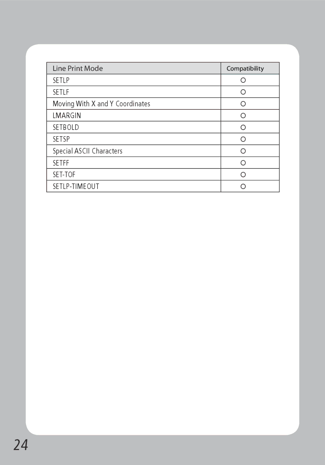 Source Technologies STM.57B specifications Setlp Setlf 