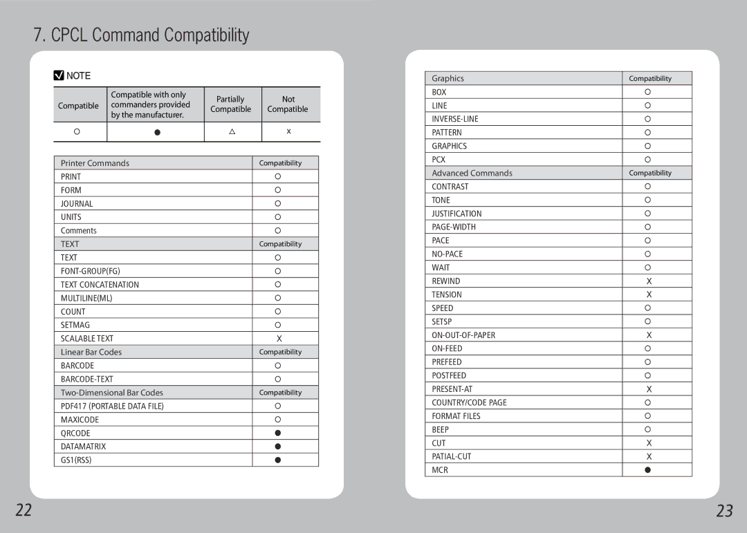 Source Technologies STM.57W specifications Cpcl Command Compatibility 