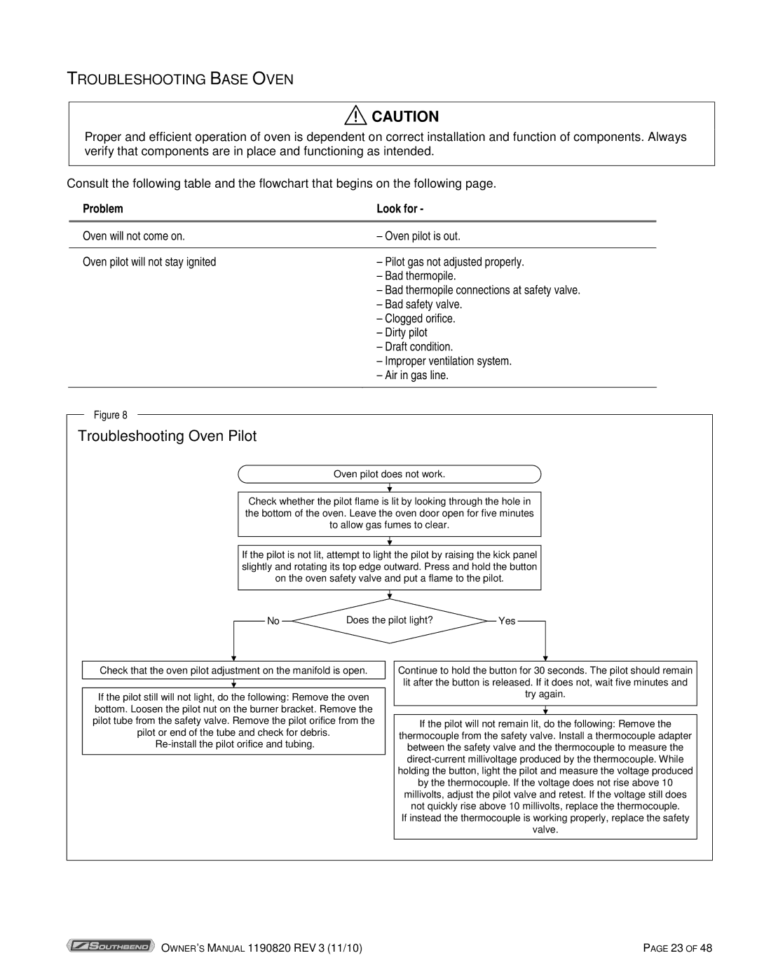 Southbend 4365A, 4601DD-2RR owner manual Troubleshooting Oven Pilot, Troubleshooting Base Oven 