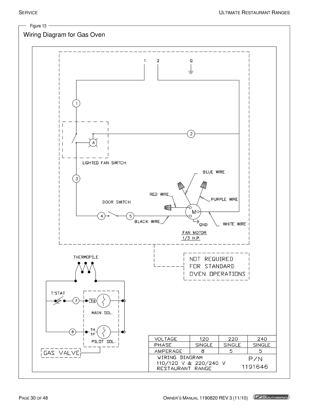 Southbend 4601DD-2RR, 4365A owner manual Wiring Diagram for Gas Oven 