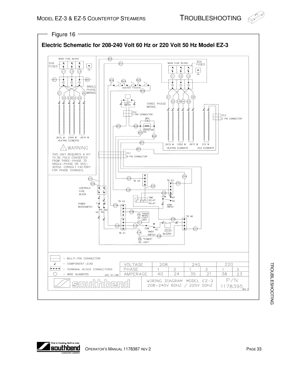 Southbend EZ-5, EZ-3 manual Troubleshooting 