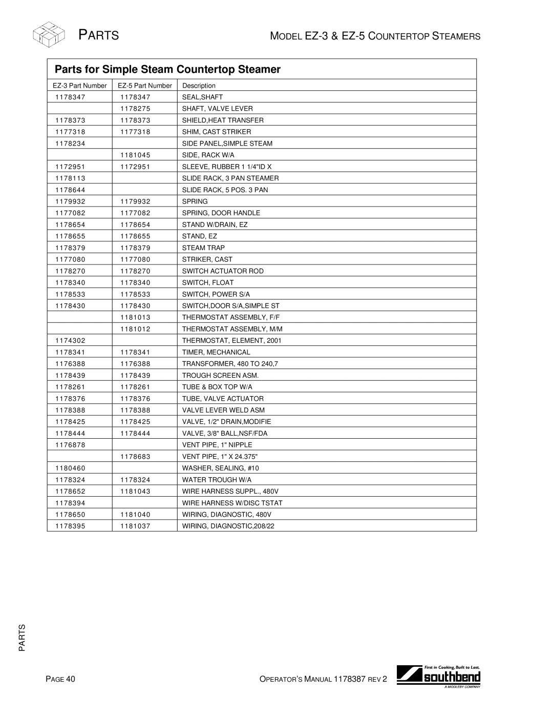 Southbend EZ-3, EZ-5 manual Parts 