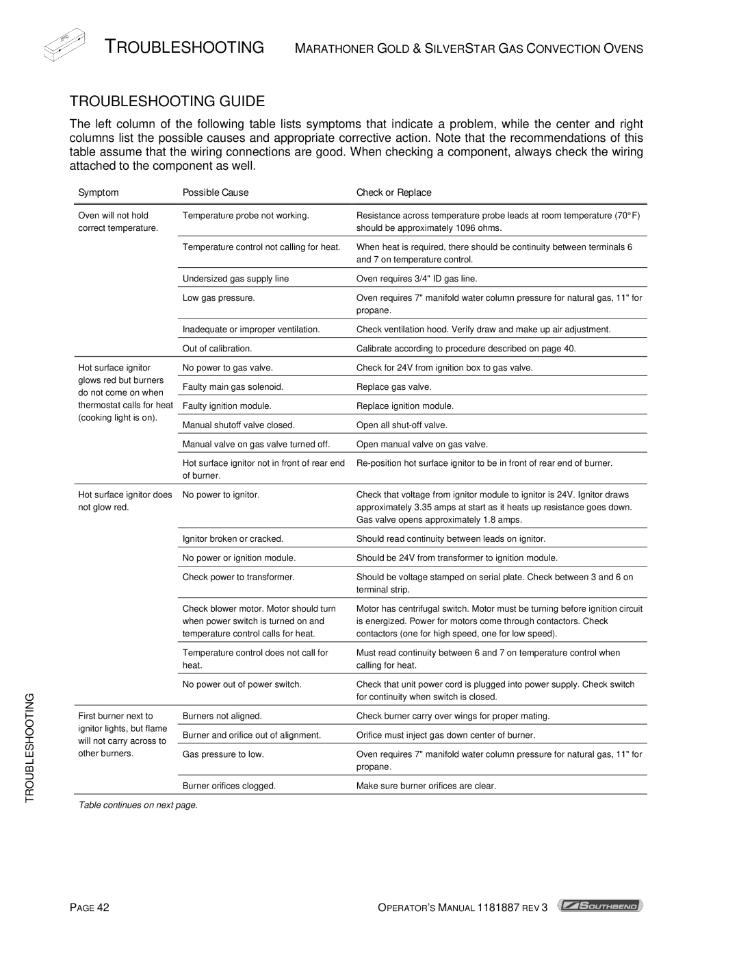 Southbend Marathoner manual Troubleshooting Guide, Table continues on next 