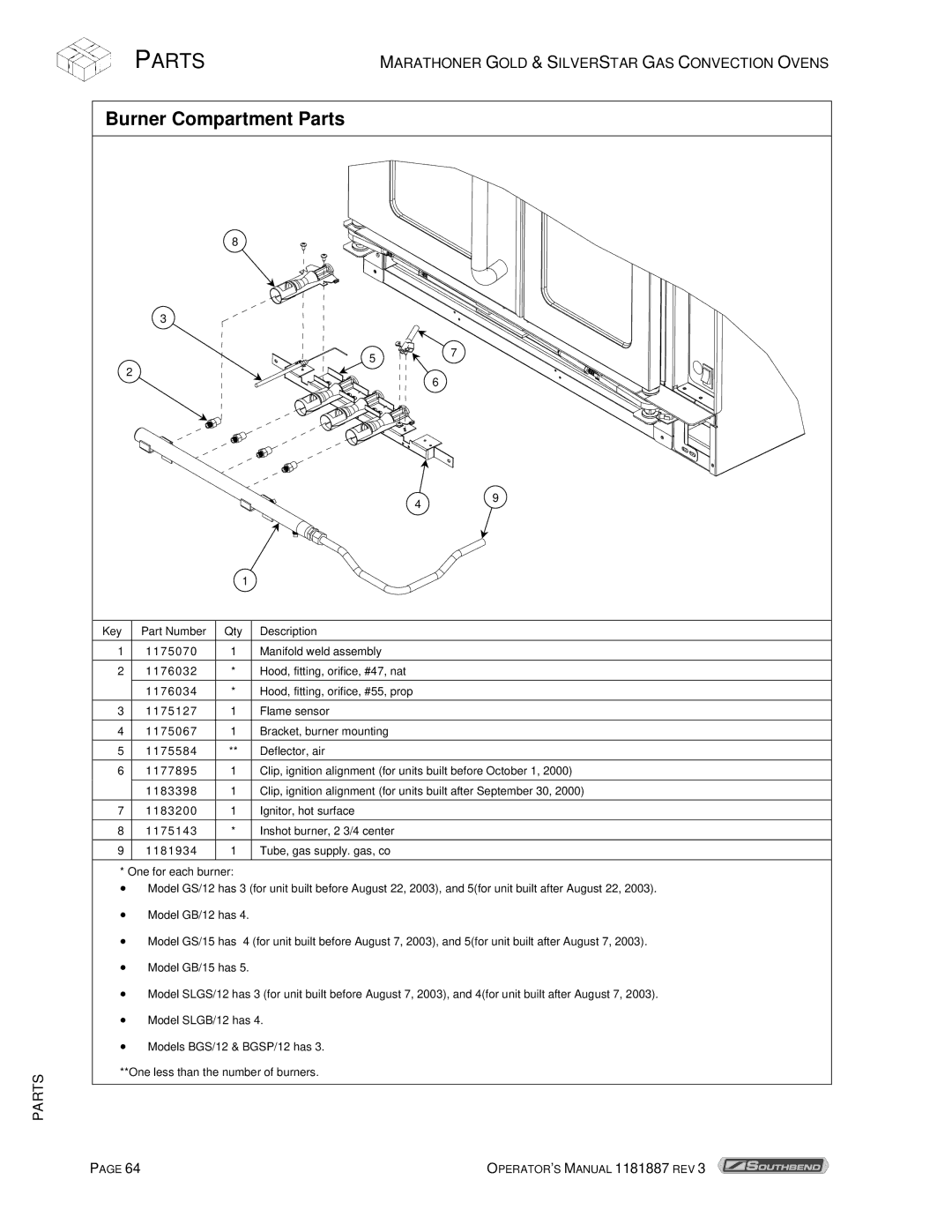 Southbend Marathoner manual Burner Compartment Parts 