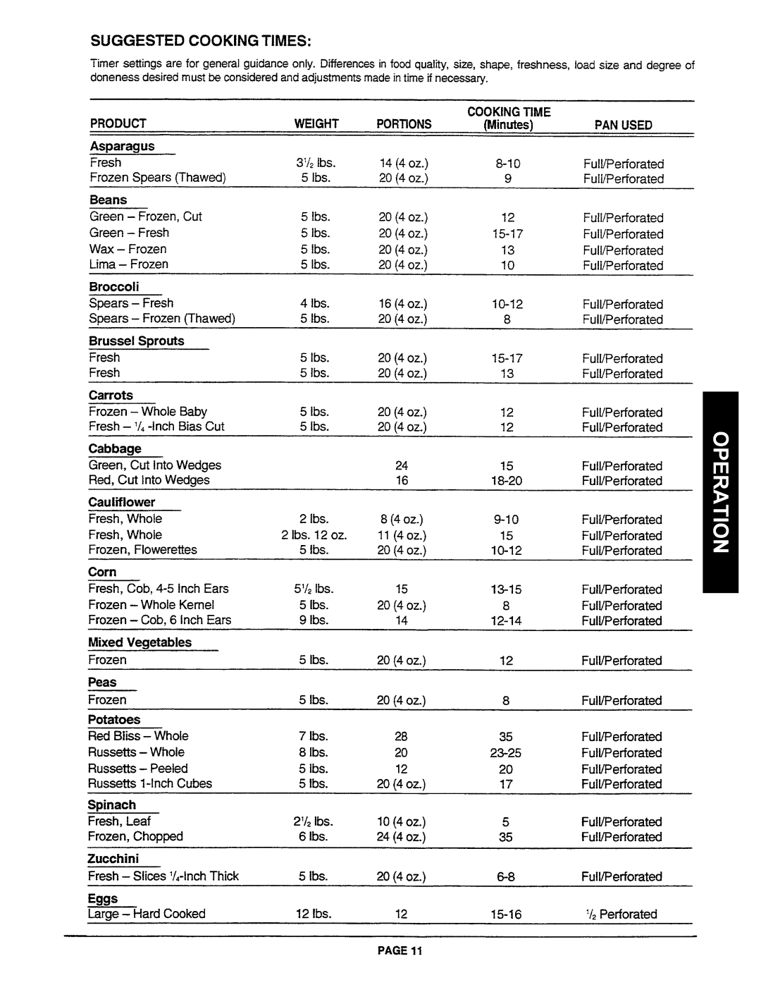 Southbend R2 manual Suggested Cooking Times 