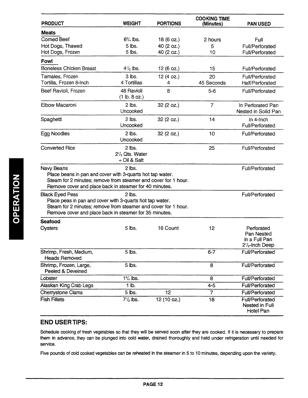 Southbend R2 manual END User Tips, Product, PAN Used, Cooking Time 