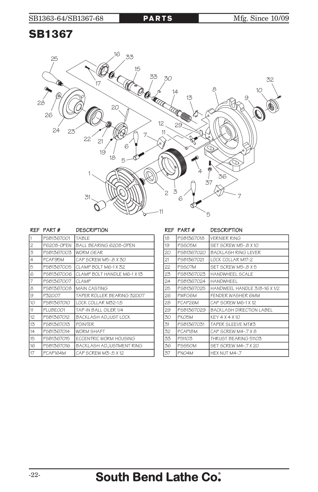 Southbend SB, 1368 owner manual Ball Bearing 6208-OPEN 