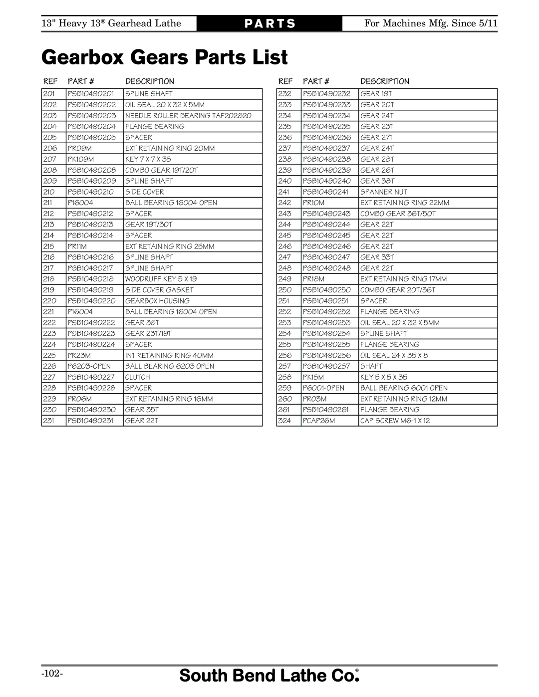 Southbend SB owner manual Gearbox Gears Parts List, 102 