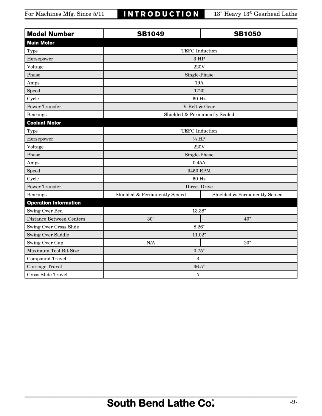 Southbend SB owner manual Main Motor 