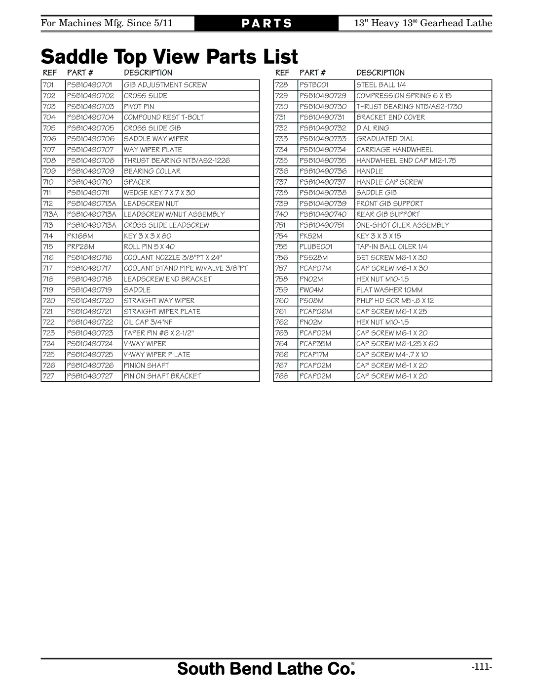 Southbend SB owner manual Saddle Top View Parts List, PRP28M Roll PIN 5 X 