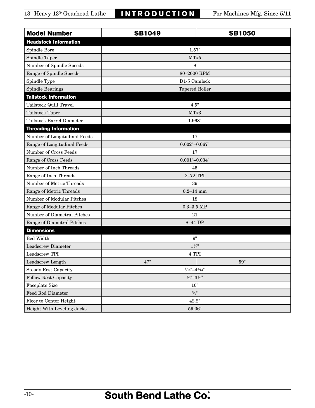 Southbend SB owner manual Tailstock Information 