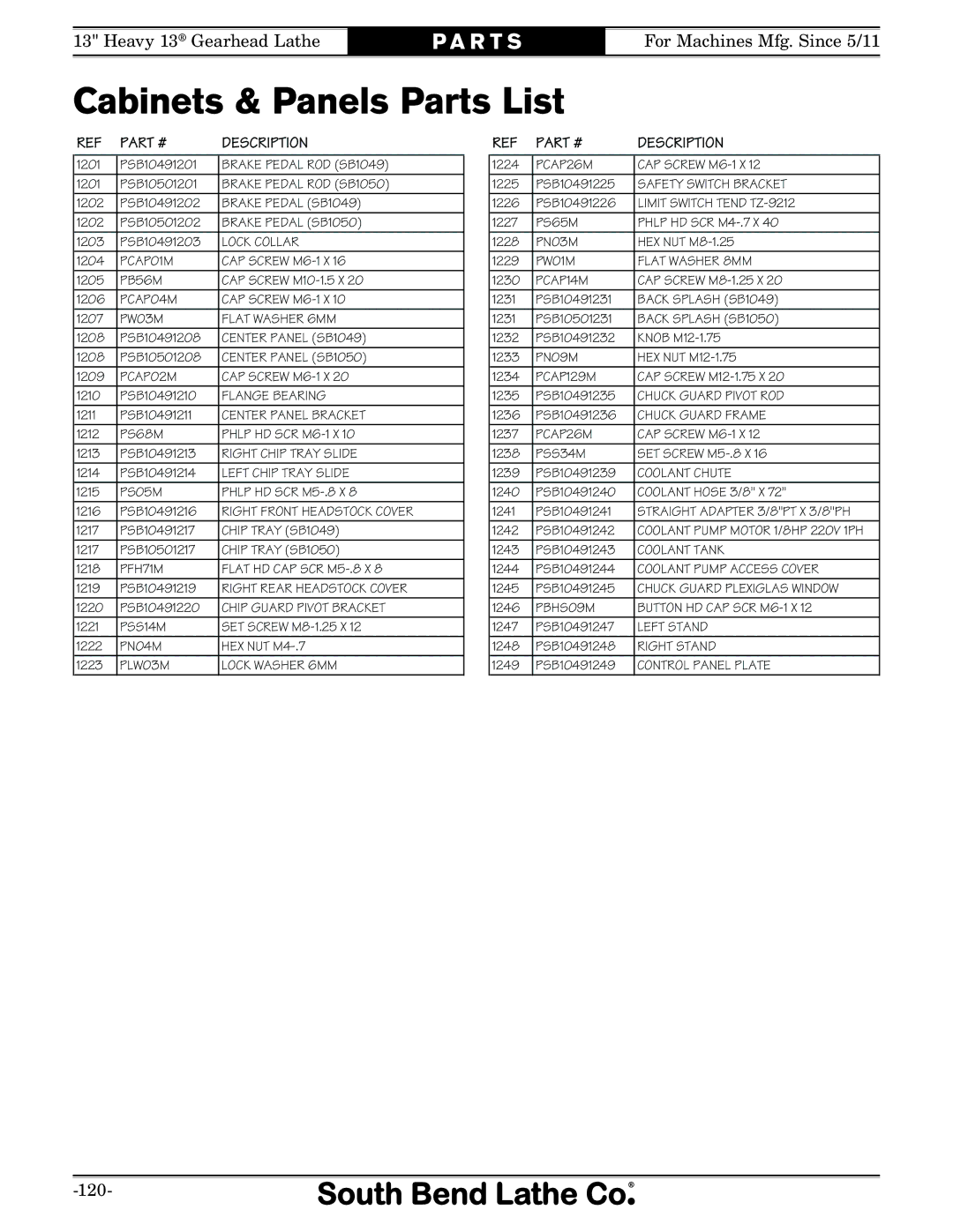 Southbend SB owner manual Cabinets & Panels Parts List, Coolant Hose 3/8 X 