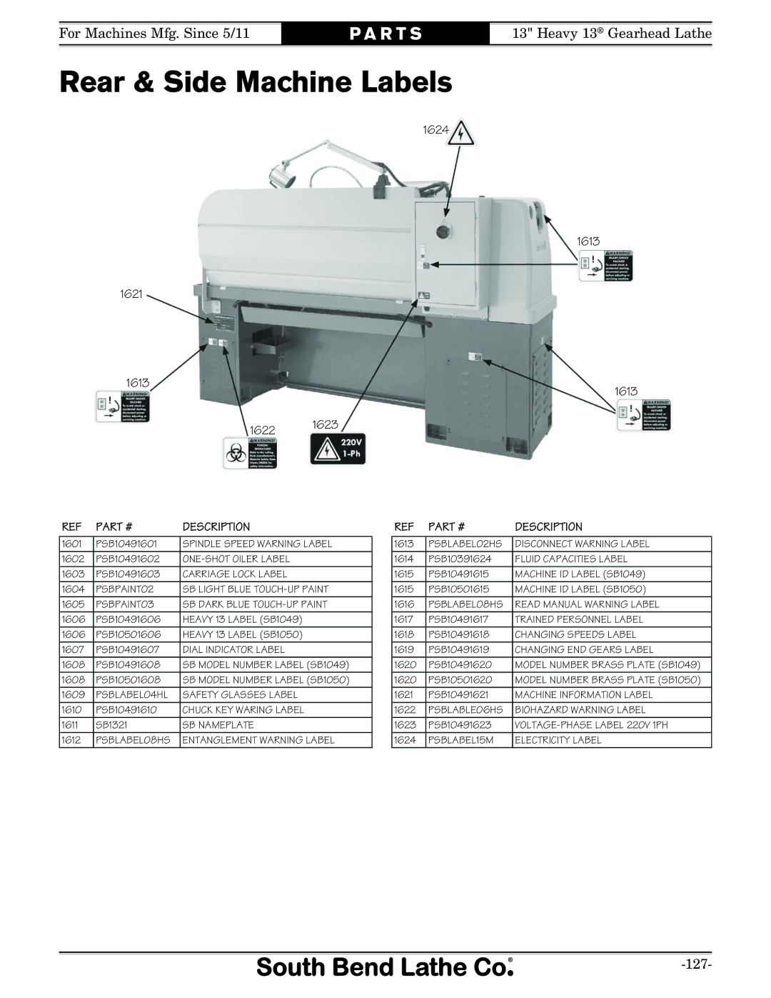 Southbend SB owner manual Rear & Side Machine Labels, Dial Indicator Label 