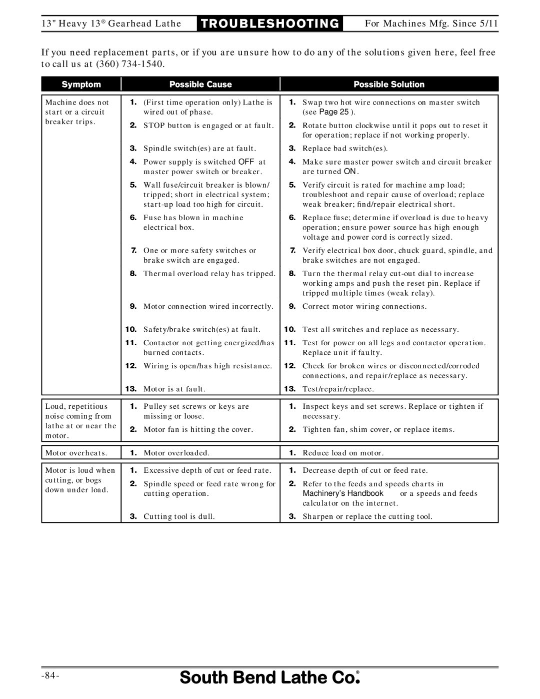 Southbend SB owner manual Symptom Possible Cause Possible Solution 