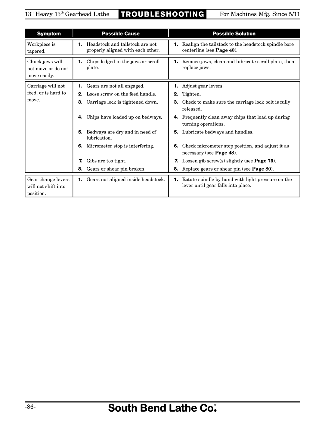 Southbend SB owner manual Symptom Possible Cause Possible Solution 