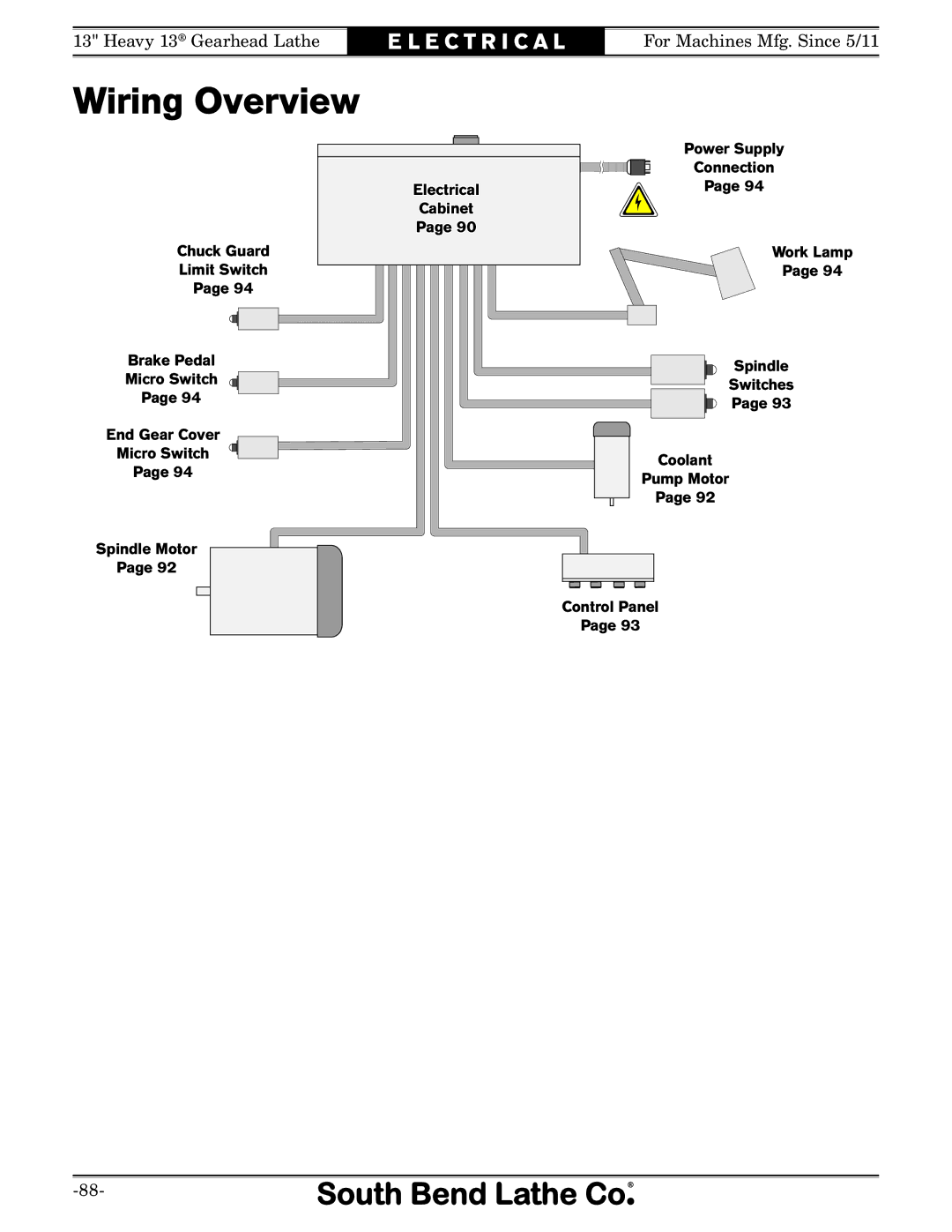 Southbend SB owner manual Wiring Overview 