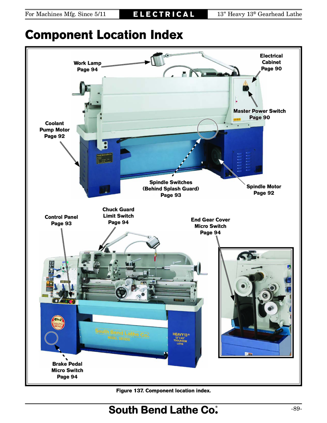 Southbend SB owner manual Component Location Index, Component location index 