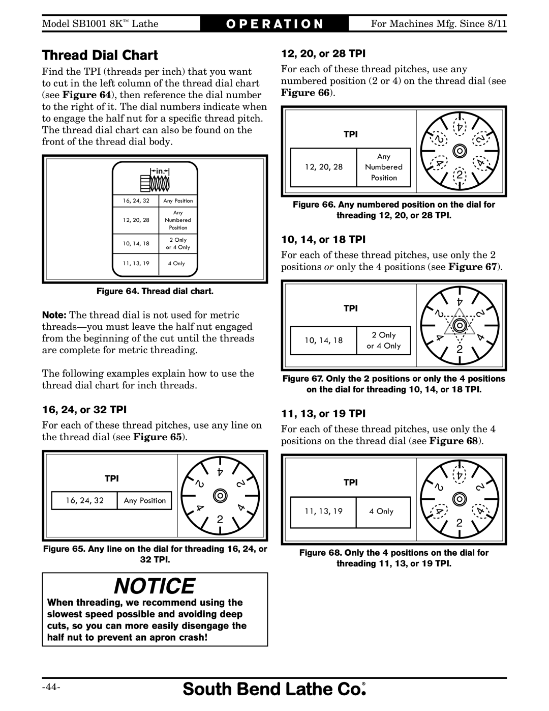 Southbend SB1001 owner manual Thread Dial Chart, 12, 20, or 28 TPI, 10, 14, or 18 TPI, 16, 24, or 32 TPI, 11, 13, or 19 TPI 