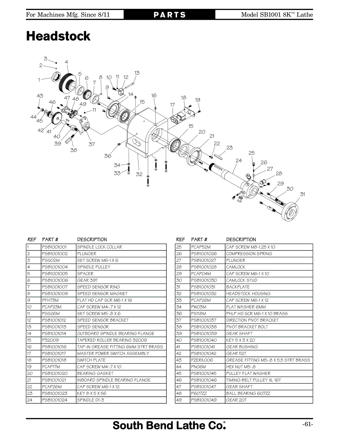 Southbend SB1001 owner manual Headstock, Description 