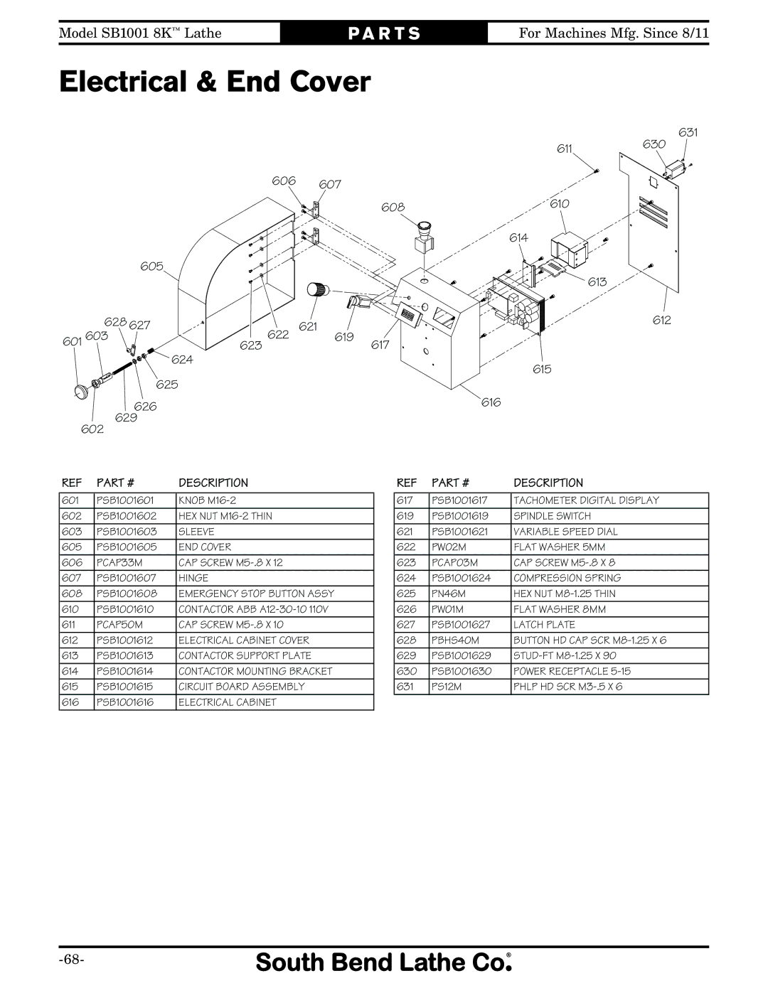 Southbend SB1001 owner manual Electrical & End Cover 