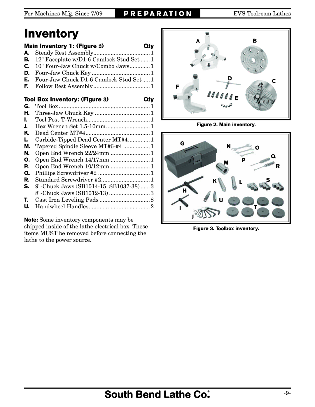 Southbend SB1012 owner manual Main Inventory 1 Figure Qty, Tool Box Inventory Figure Qty 