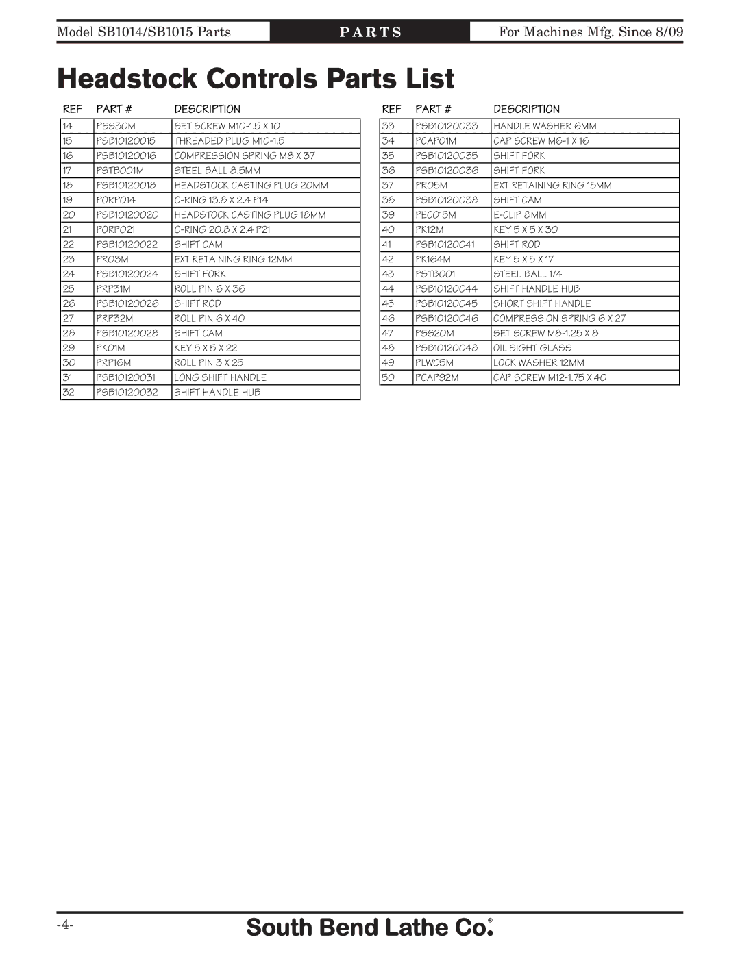 Southbend SB1012 owner manual Headstock Controls Parts List 