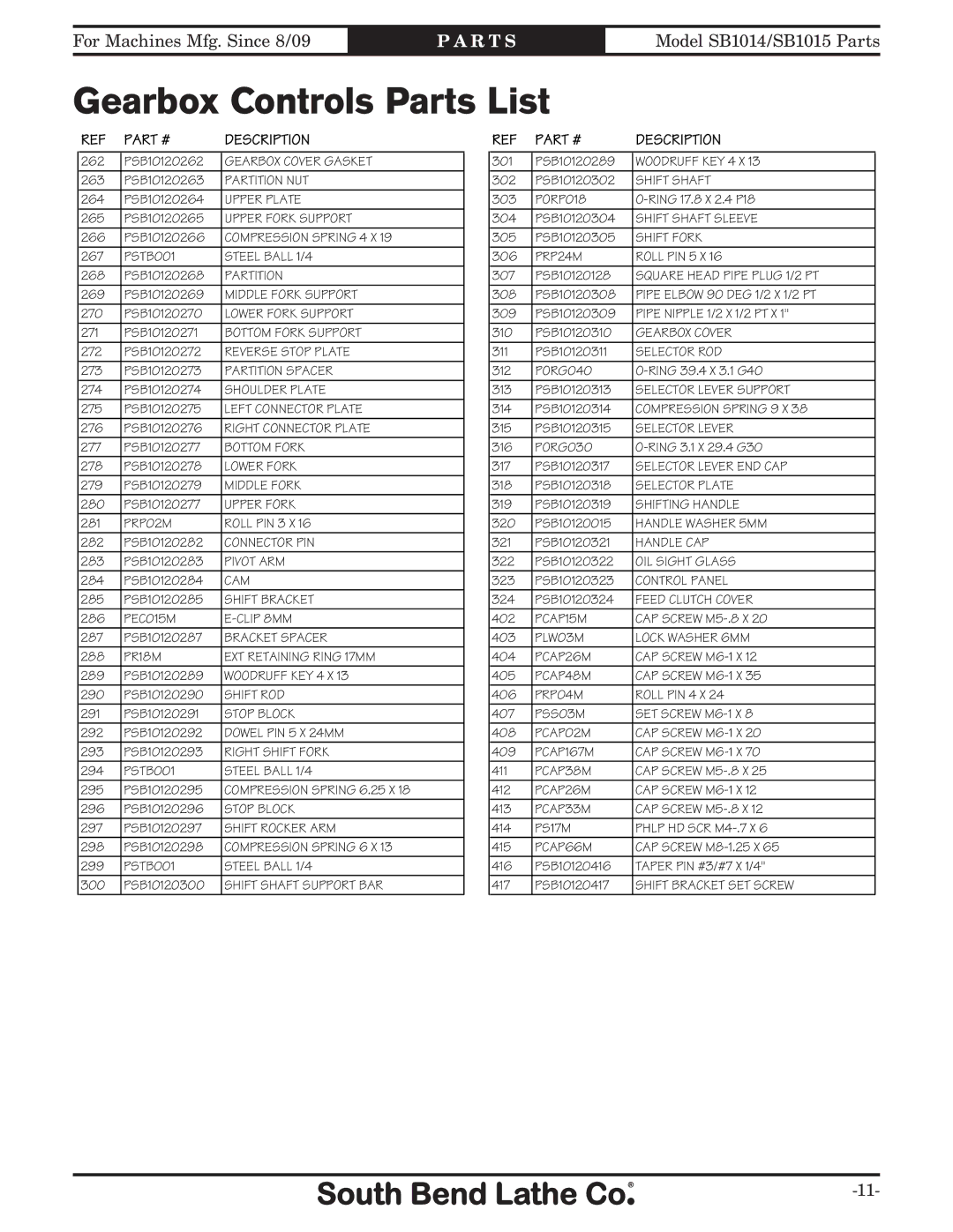 Southbend SB1012 owner manual Gearbox Controls Parts List, PRP24M Roll PIN 5 X 