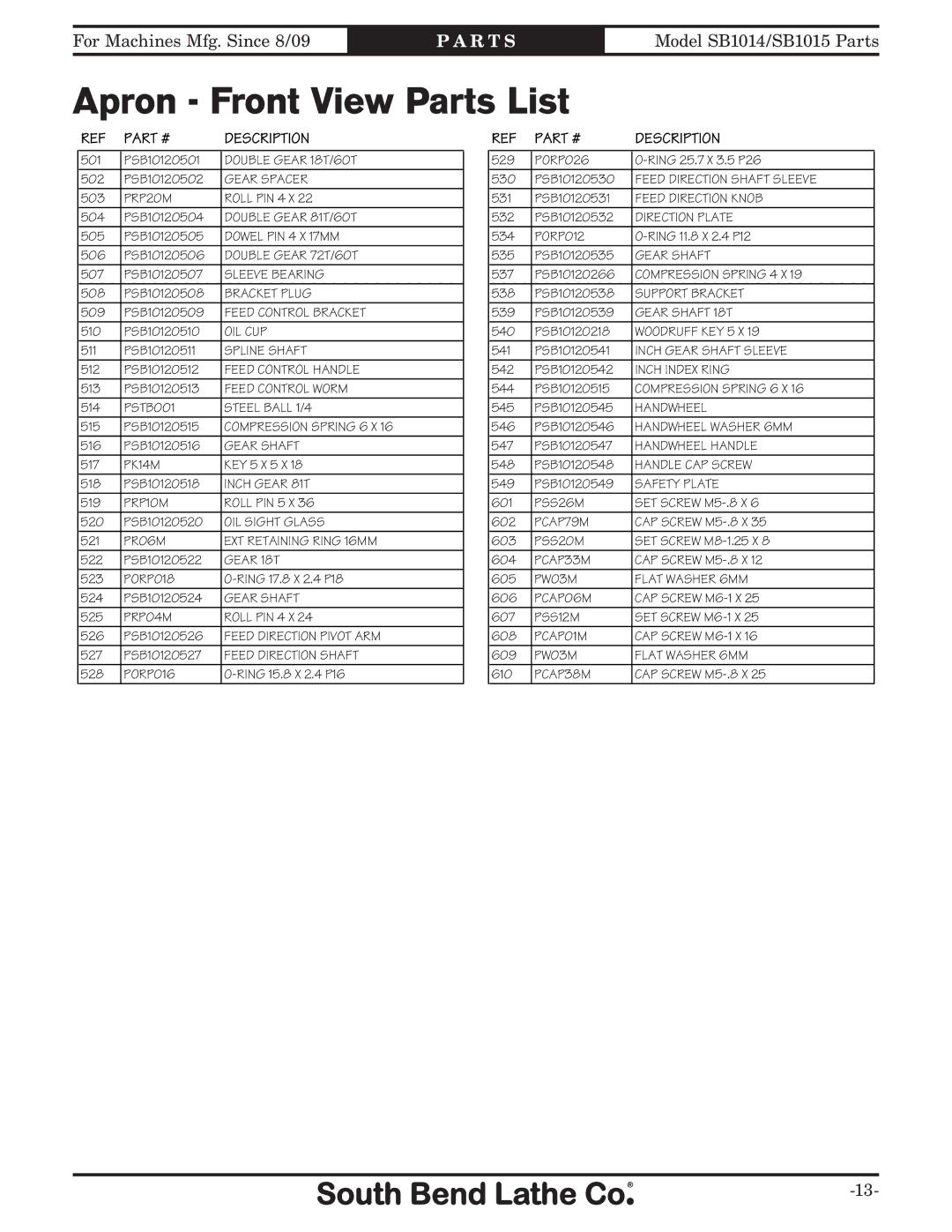 Southbend SB1012 owner manual Apron Front View Parts List 