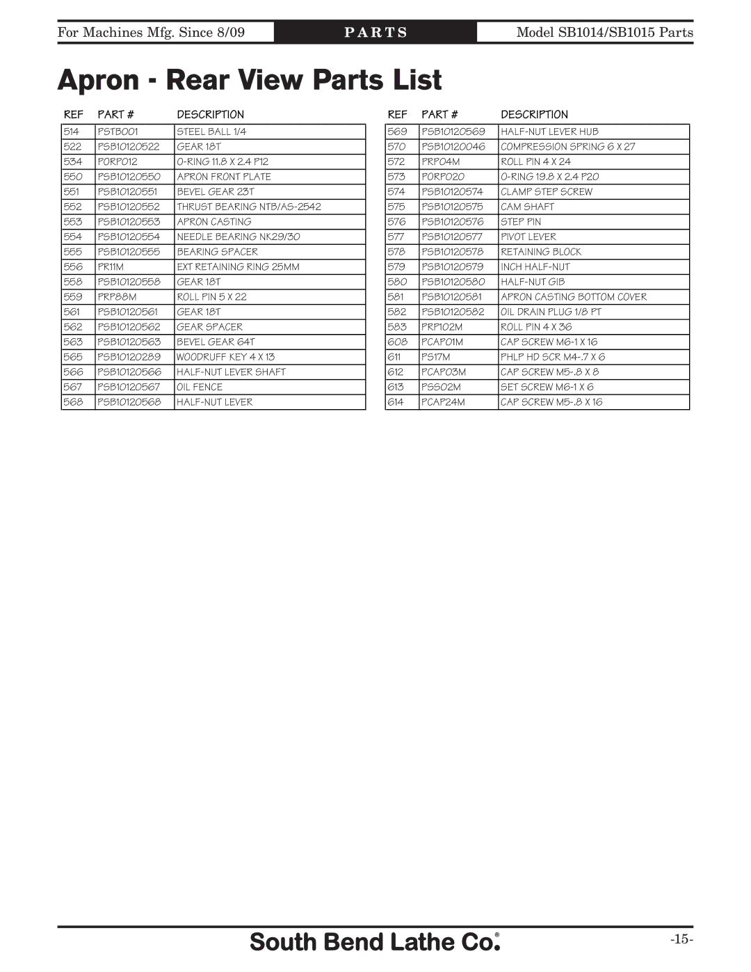 Southbend SB1012 owner manual Apron Rear View Parts List 