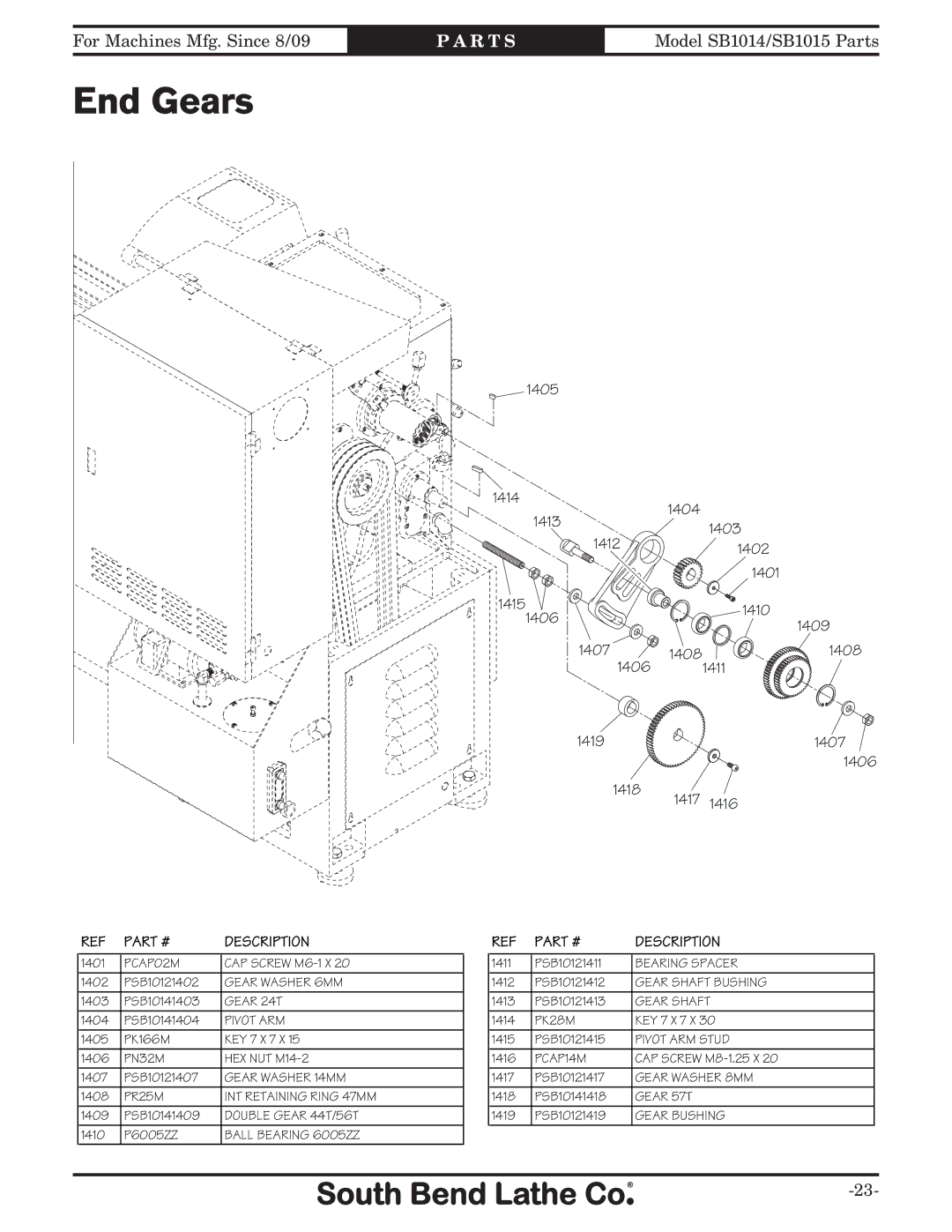 Southbend SB1012 owner manual End Gears 