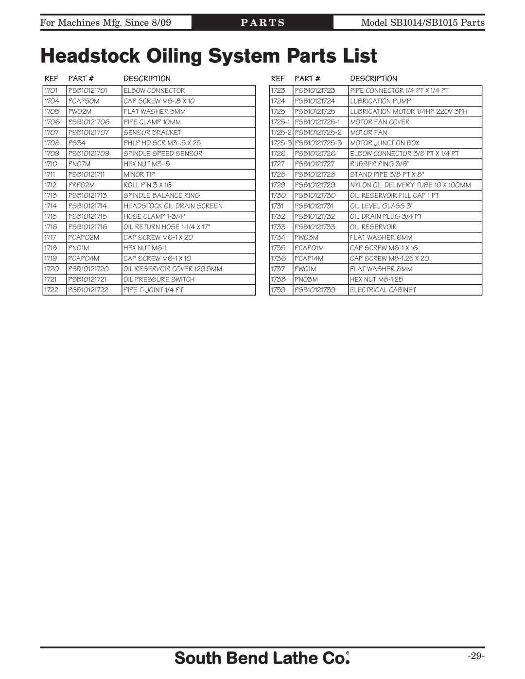 Southbend SB1012 owner manual Headstock Oiling System Parts List 