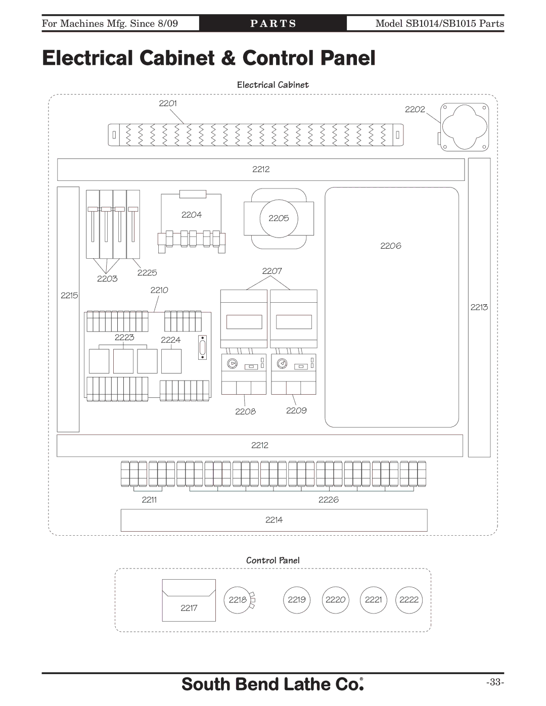 Southbend SB1012 owner manual Electrical Cabinet & Control Panel 