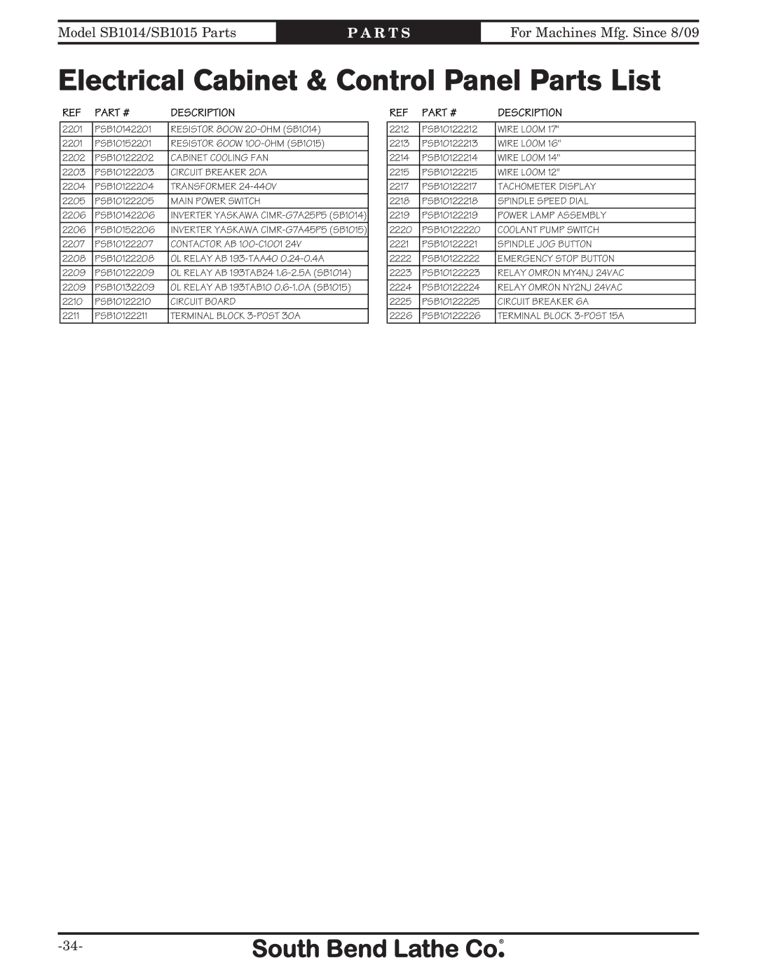 Southbend SB1012 owner manual Electrical Cabinet & Control Panel Parts List, Main Power Switch 