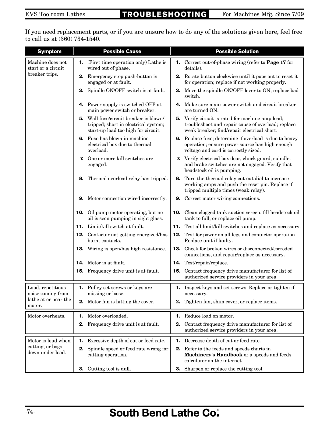 Southbend SB1012 owner manual Tr O U B L E S H O Oti N G 