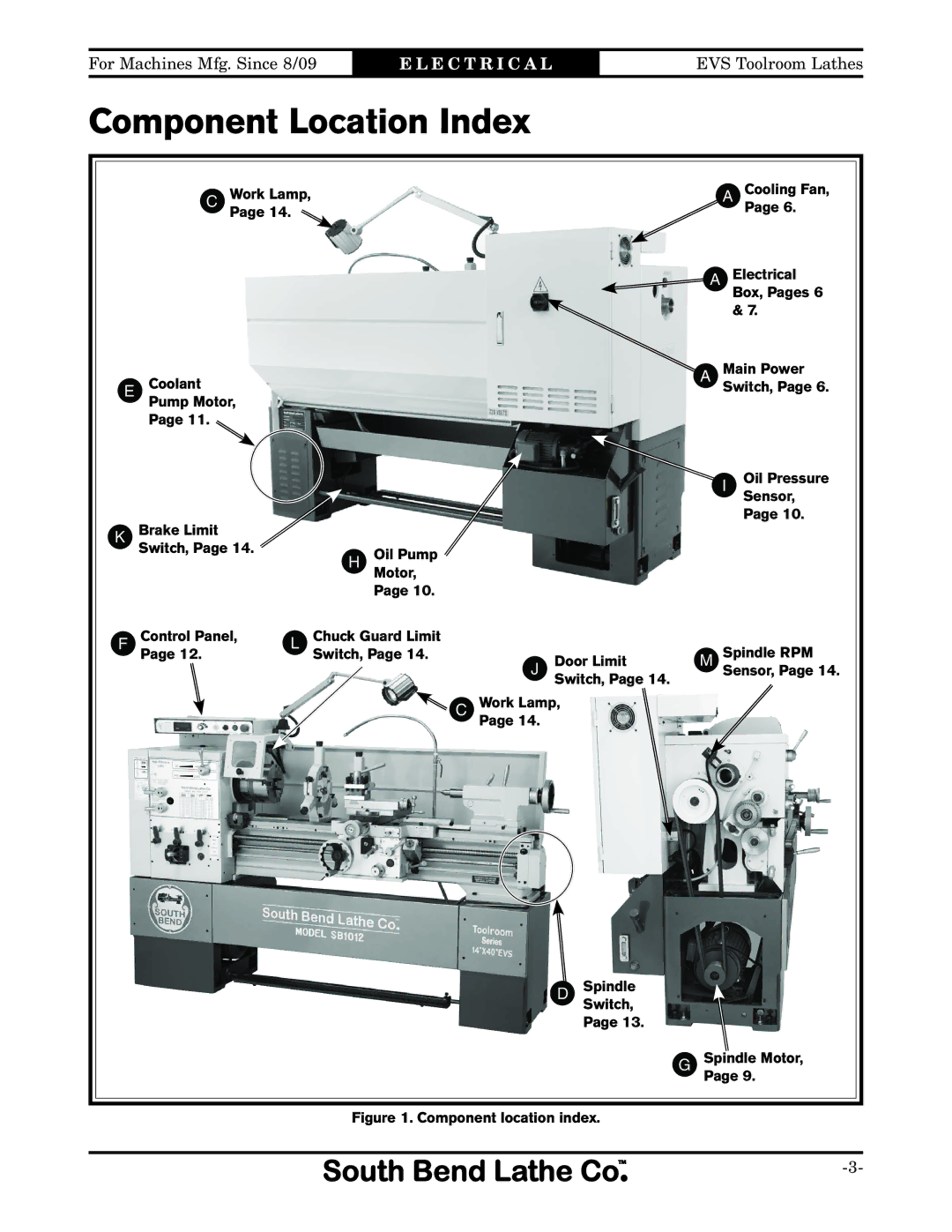 Southbend SB1012 owner manual Component Location Index, Component location index 