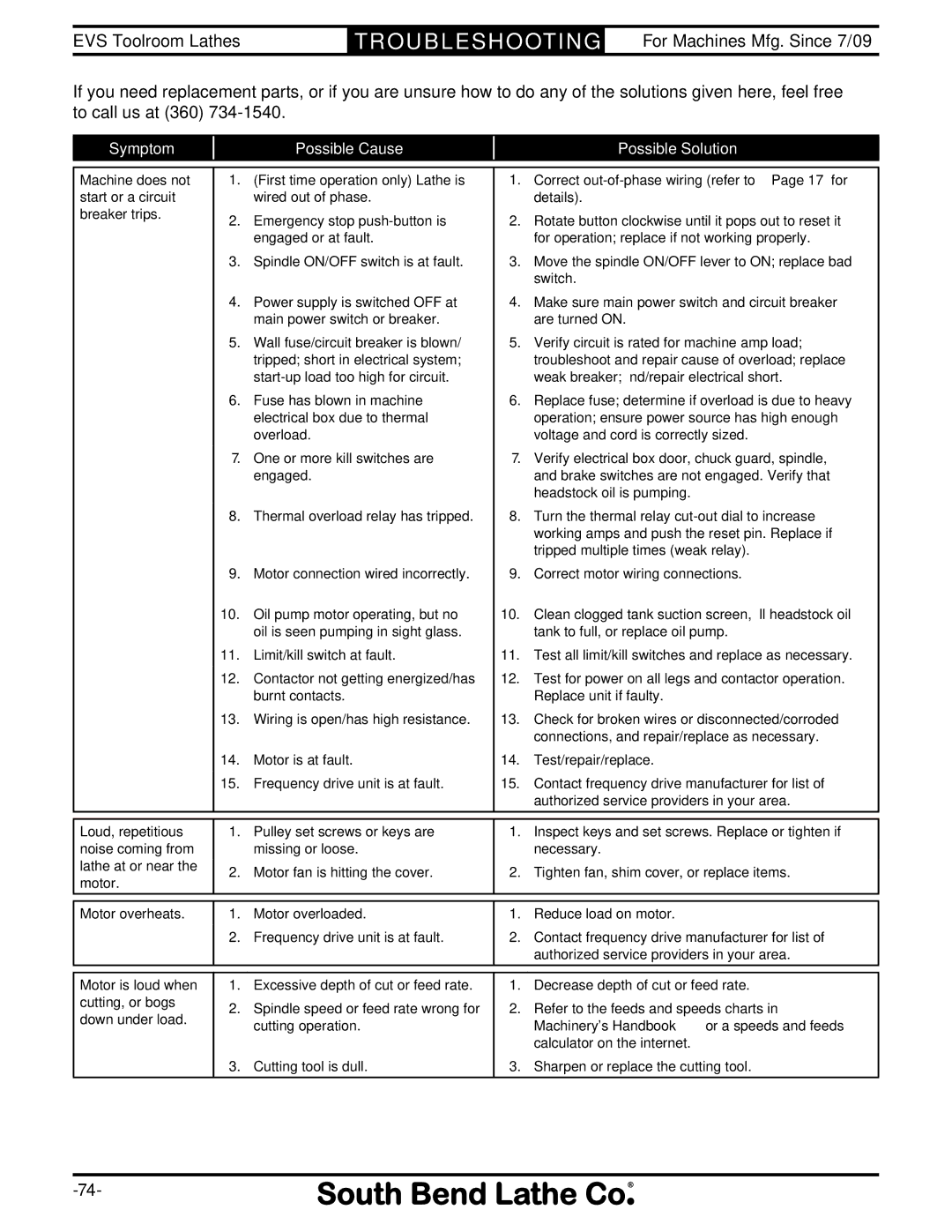 Southbend SB1012, SB1014, SB1015, SB1038, SB1037, SB1013 owner manual Tr O U B L E S H O Oti N G 