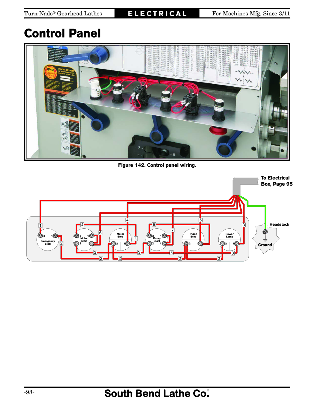 Southbend SB10146PF owner manual Control Panel, Control panel wiring To Electrical Box 