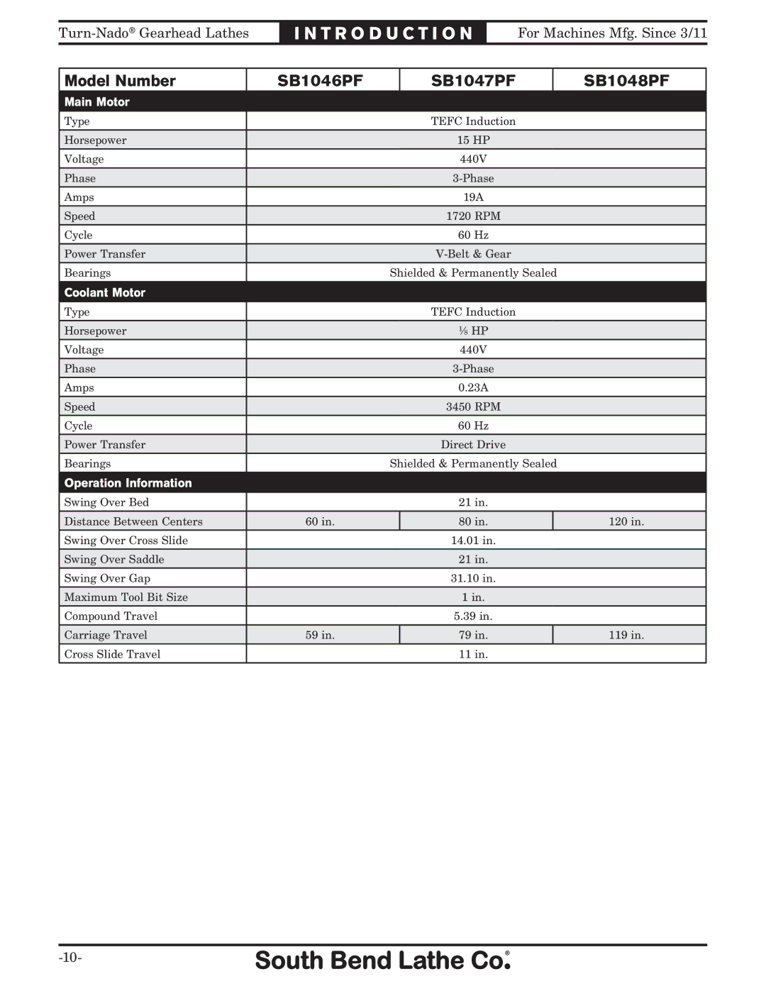 Southbend SB10146PF owner manual Main Motor 