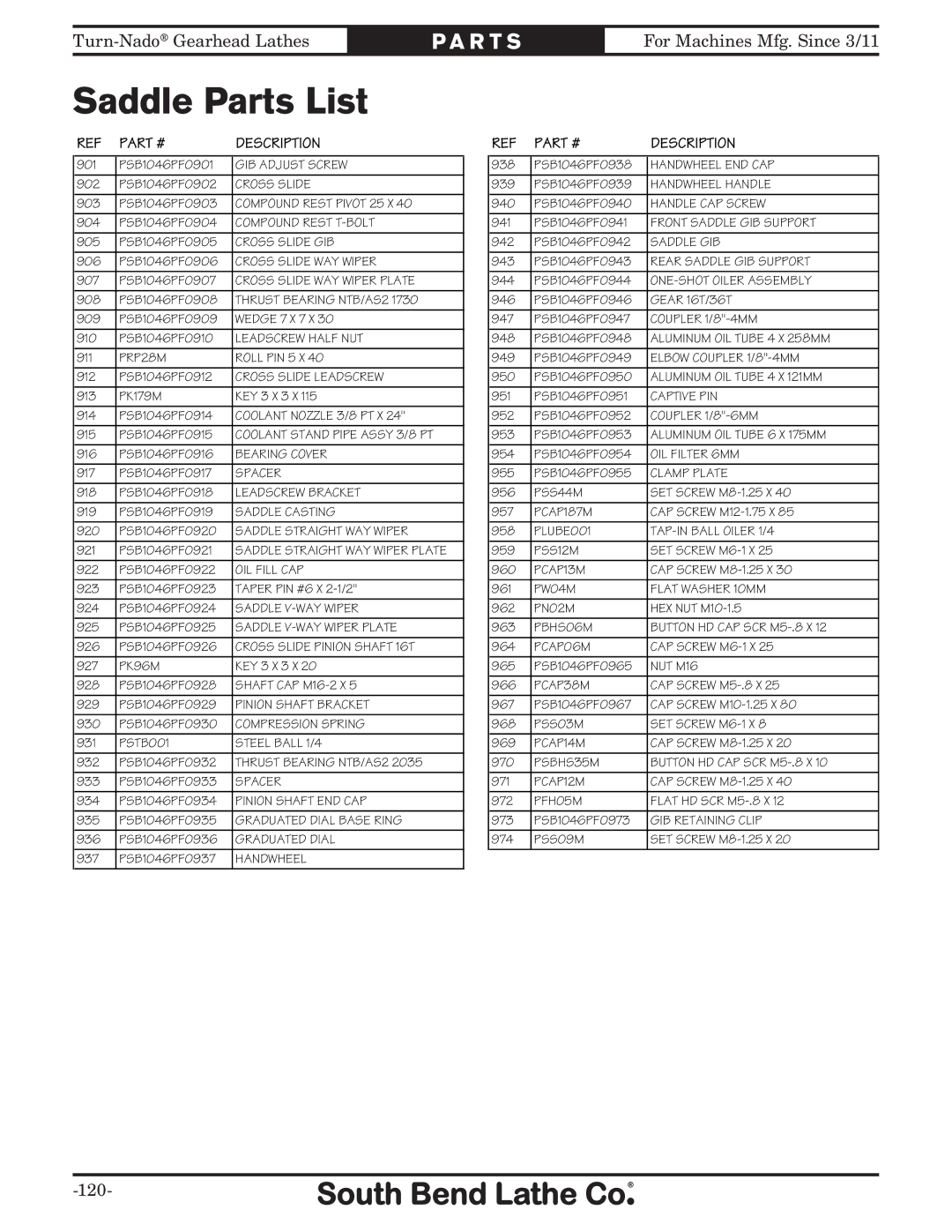 Southbend SB10146PF owner manual Saddle Parts List 