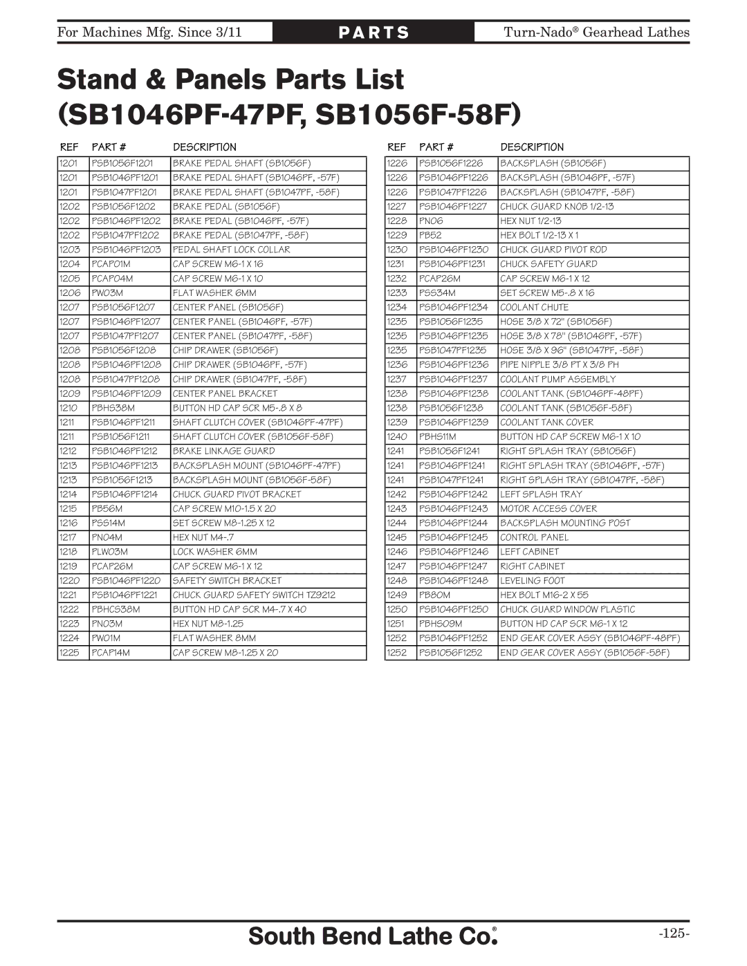 Southbend SB10146PF owner manual Stand & Panels Parts List SB1046PF-47PF, SB1056F-58F, Description 