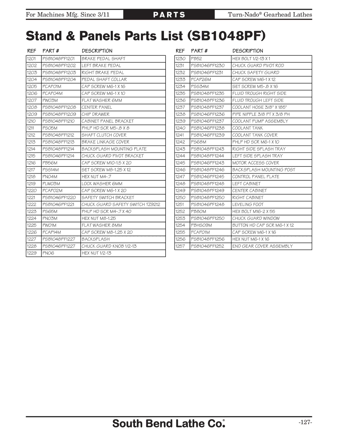 Southbend SB10146PF owner manual Stand & Panels Parts List SB1048PF, PSS34M 